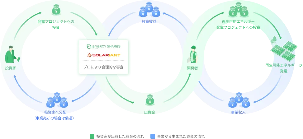ファンド運用の仕組み